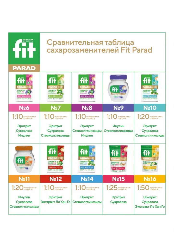 Fit Parad сравнительная таблица