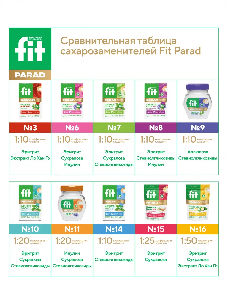 Сравнительная таблица